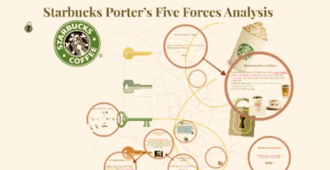 Porter’s Five Forces of Starbucks 