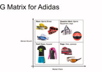 BCG Matrix of Adidas 
