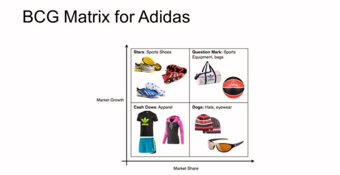 BCG Matrix of Adidas 