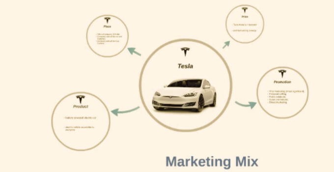 Marketing Mix of Tesla 