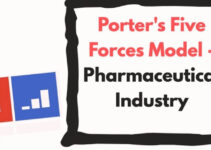 Porter’s Five Forces of Pharma Industry 