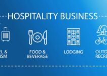 BCG Matrix of Hospitality Industry 