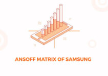 Ansoff Matrix of Samsung 