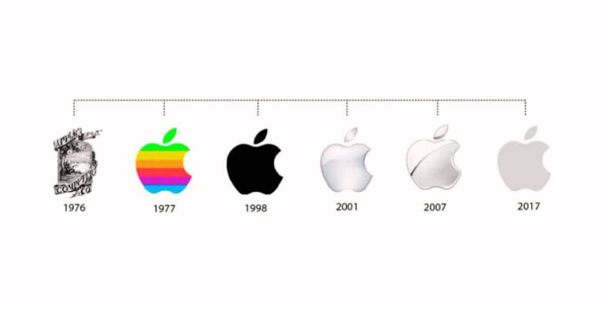 Porter’s Five Forces Analysis of Apple 