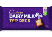 Market Analysis of Cadbury